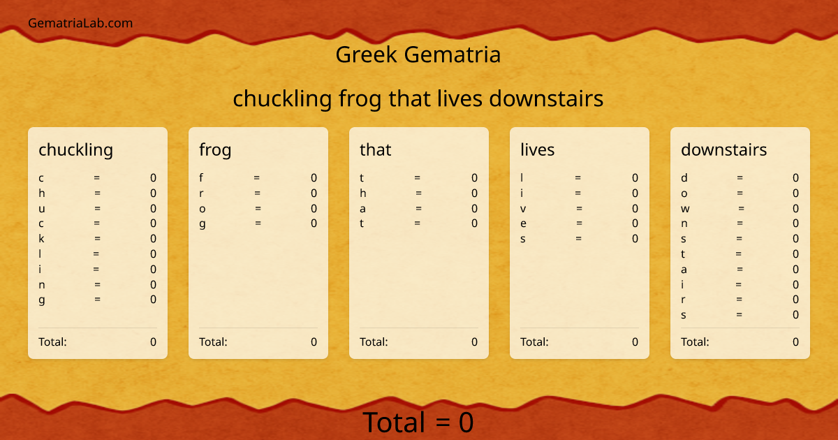 chuckling frog that lives downstairs in greek Gematria